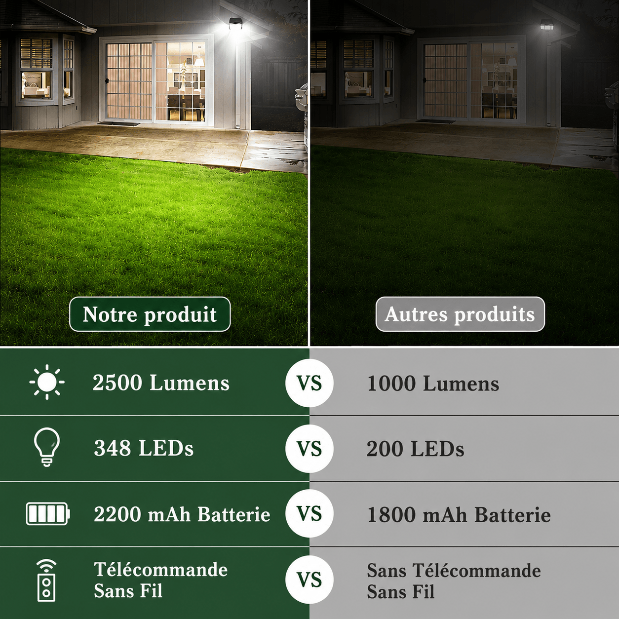 Projecteur led extérieur solaire Jardin d'Orée 