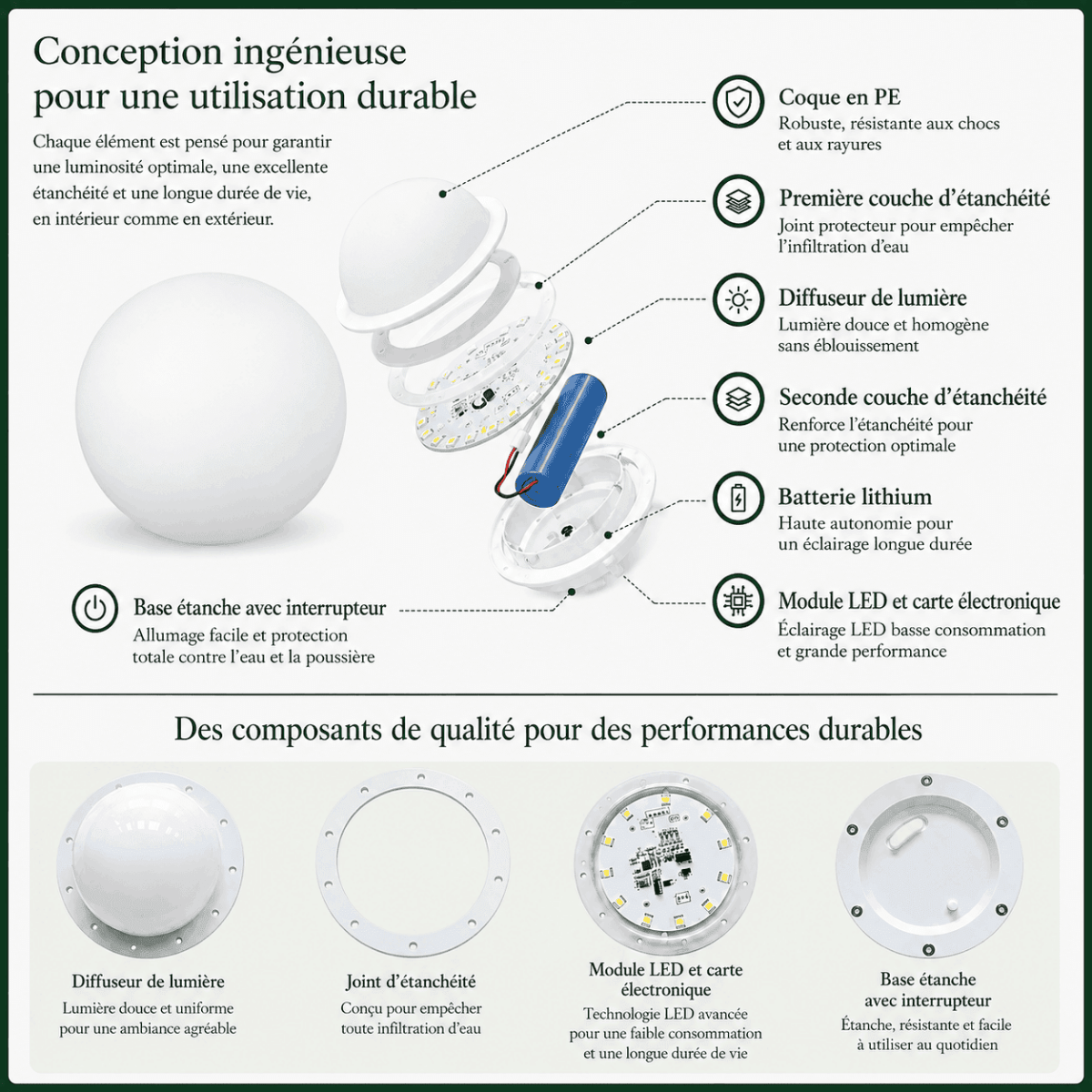 Boule led solaire Jardin d'Orée 